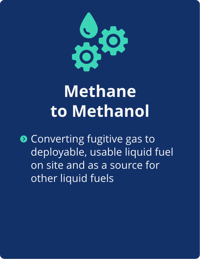 Methane to Methanol