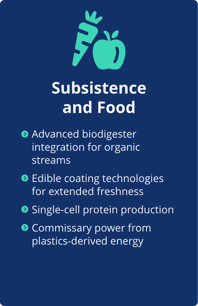 Subsistence and Food